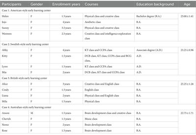 Free play and pedagogical play: a multiple-case study of teachers’ views of play in Chinese early learning centers